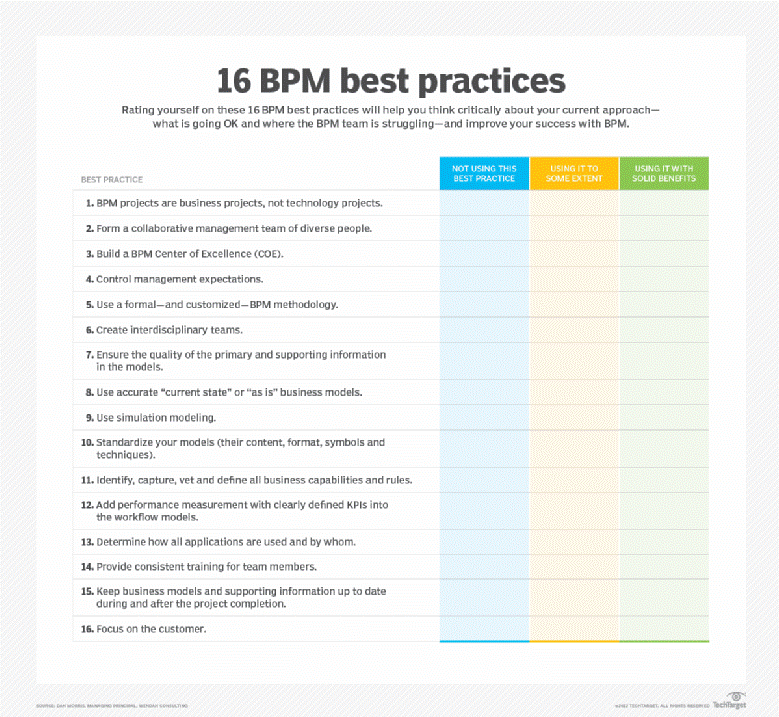 BPM Best Practices