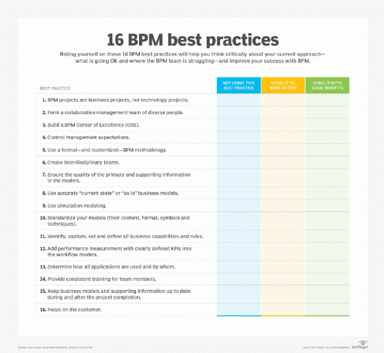 BPM best practices