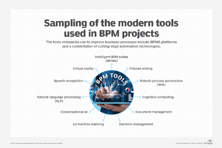 list of BPM tools