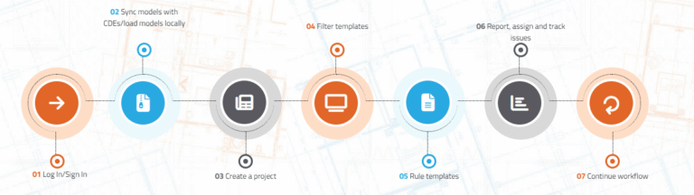 verifi3d work flow
