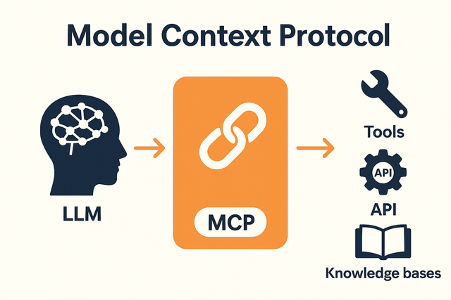 Model context protocol