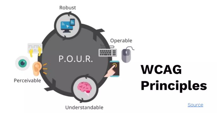 WCAG principles