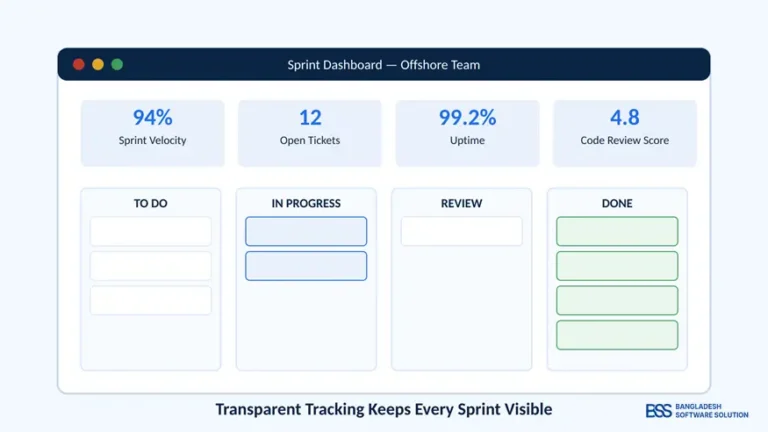 Transparent tracking keeps every sprint visible