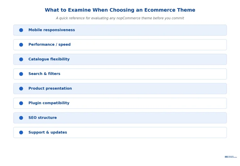 Key factors to examine before choosing a theme