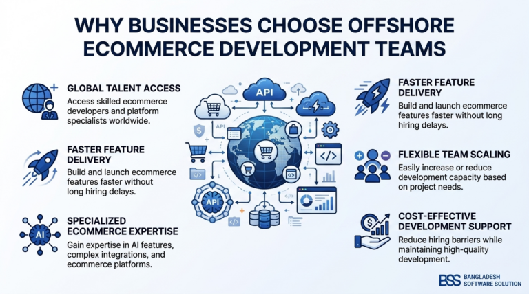 Why businesses choose offshore ecommerce development teams.