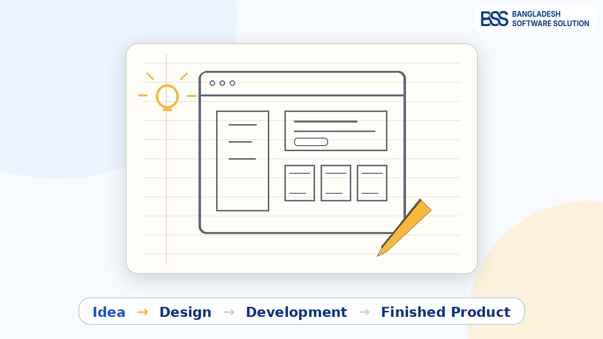 Bangladesh Software Solution idea to finished product