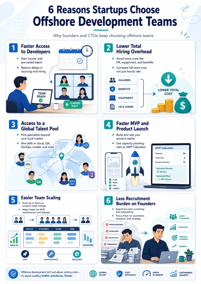 6 reasons startups choose offshore development teams
