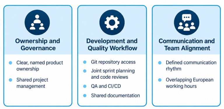 Integrate White-Label Developers Into Your Workflow