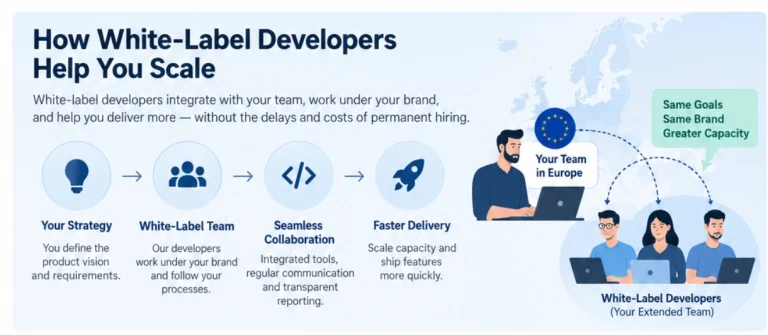 How white-label developers help you scale